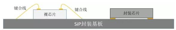 阿达电子解读:芯片堆叠技术在SiP中的应用